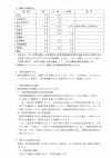 愛児園平川保育所　重要事項説明書１～３